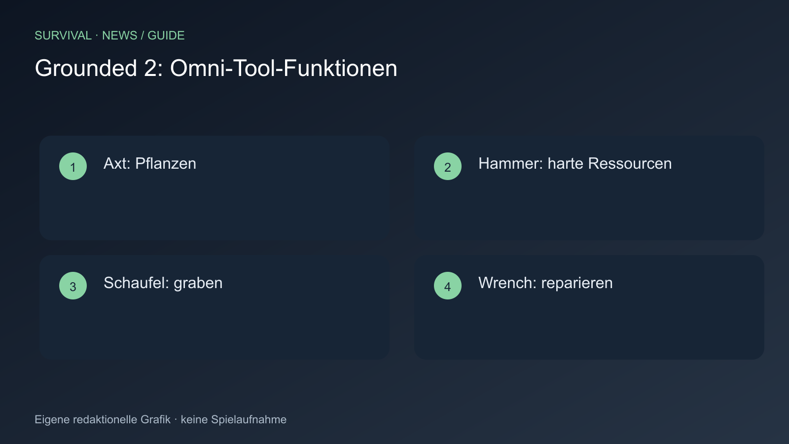 Axt: Pflanzen; Hammer: harte Ressourcen; Schaufel: graben; Wrench: reparieren