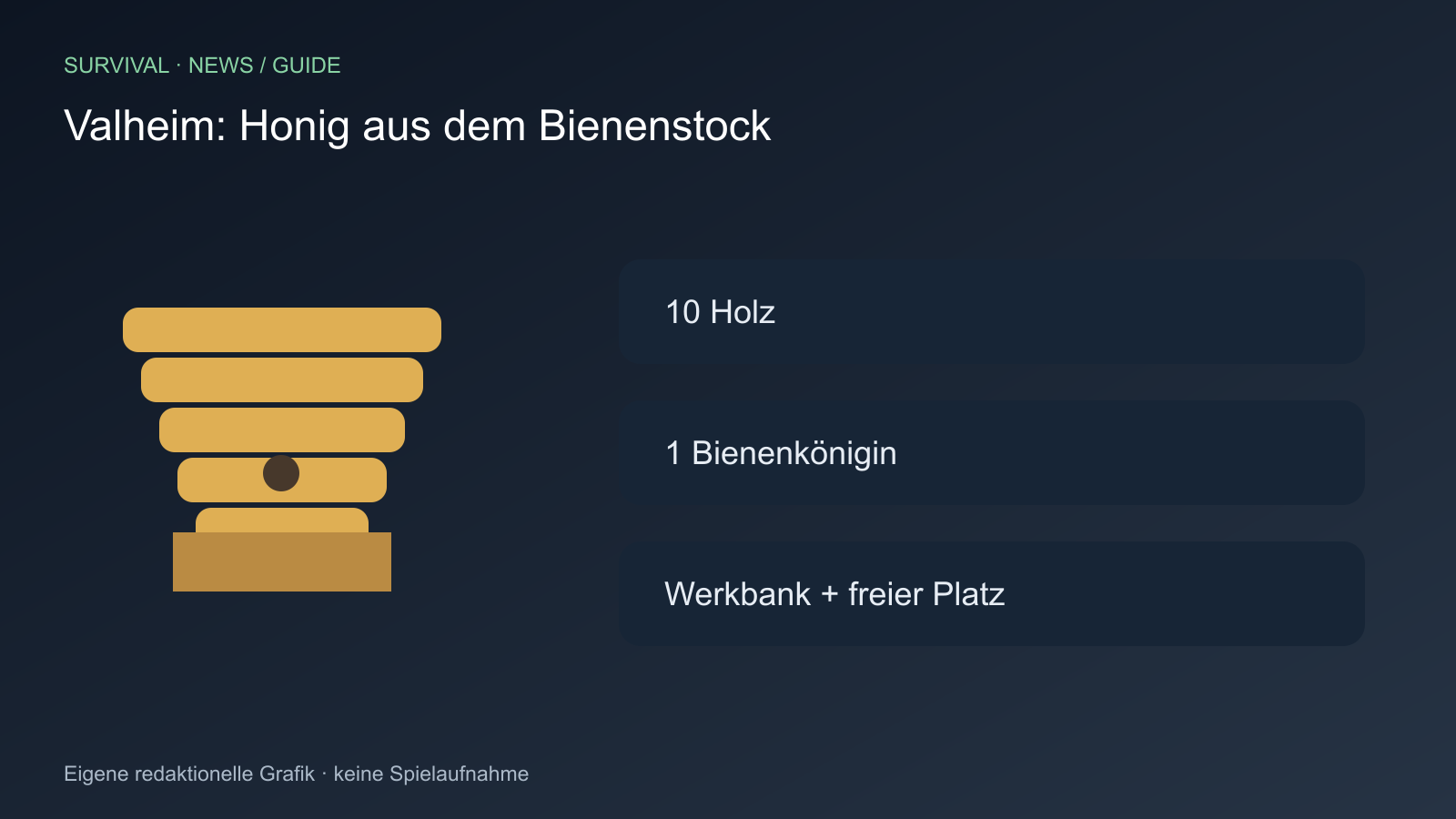 10 Holz; 1 Bienenkönigin; Werkbank + freier Platz