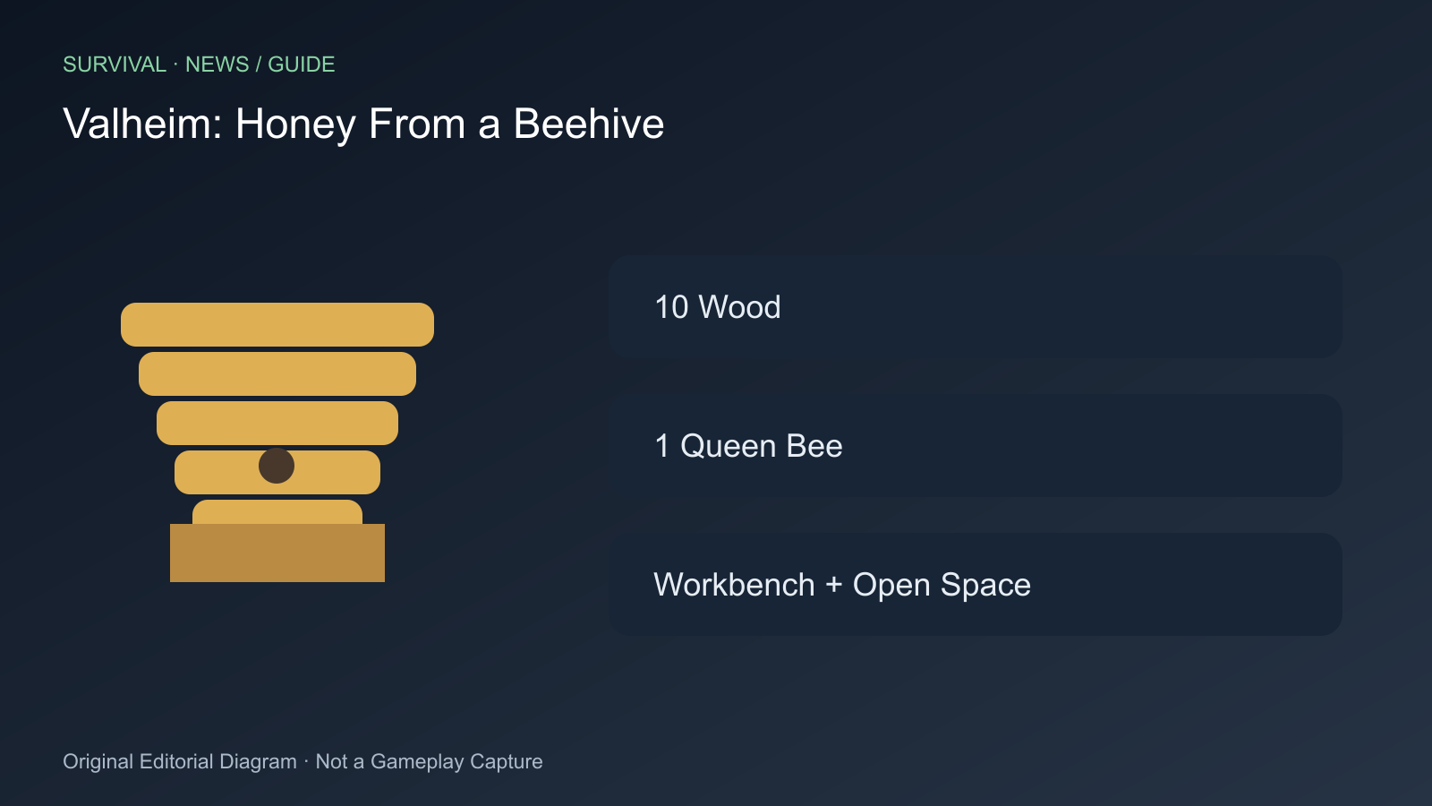 10 Wood; 1 Queen Bee; Workbench + Open Space