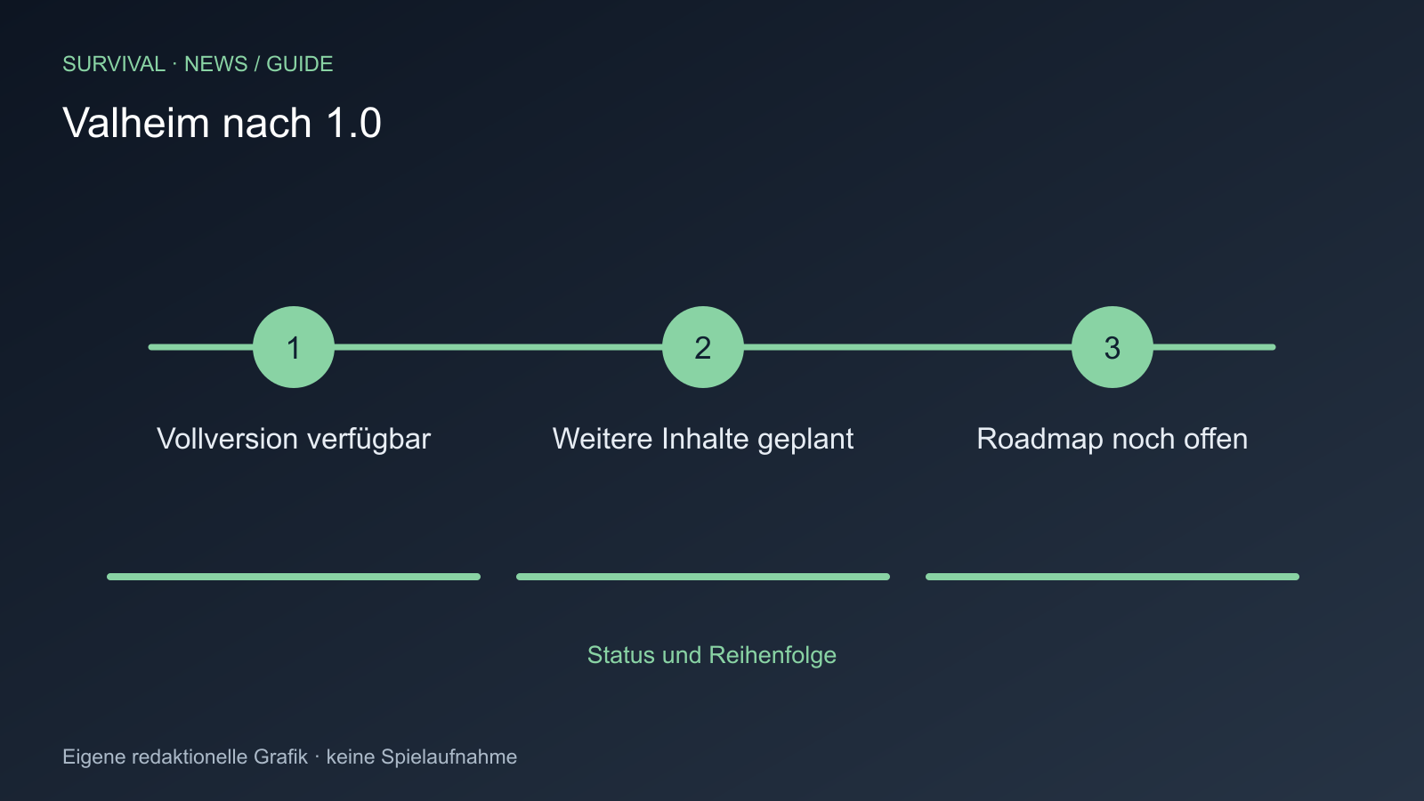 Vollversion verfügbar; Weitere Inhalte geplant; Roadmap noch offen